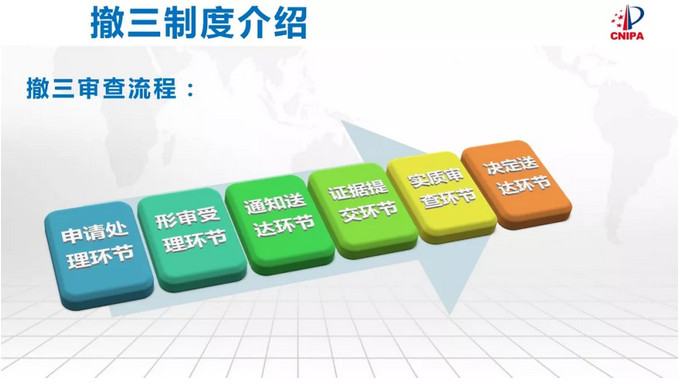 撤销三年不使用制度及证据材料要求