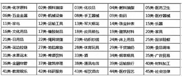 什么样的商标最值钱?