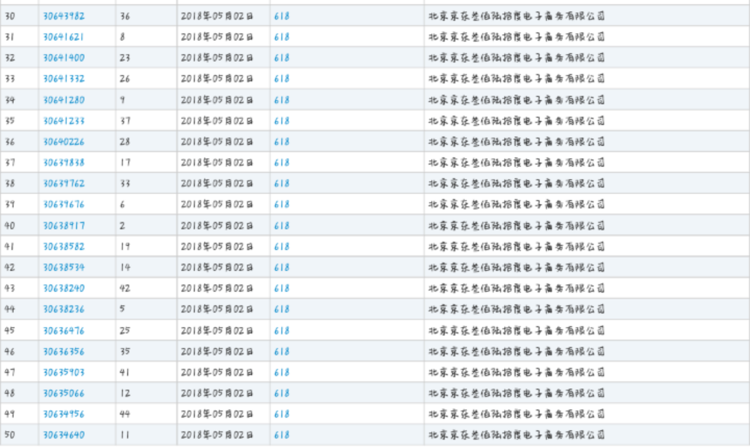 京东无偿开放“618”商标,究竟是因为什么?