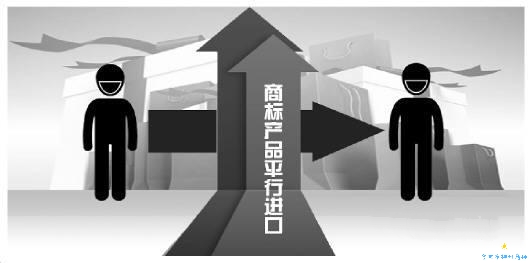 商标平行进口侵权判定实务