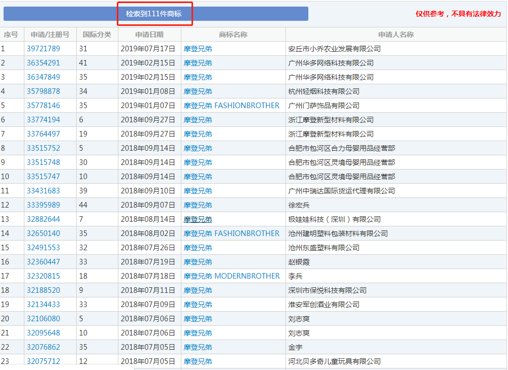想玩抖音？对不起，请先注册商标！