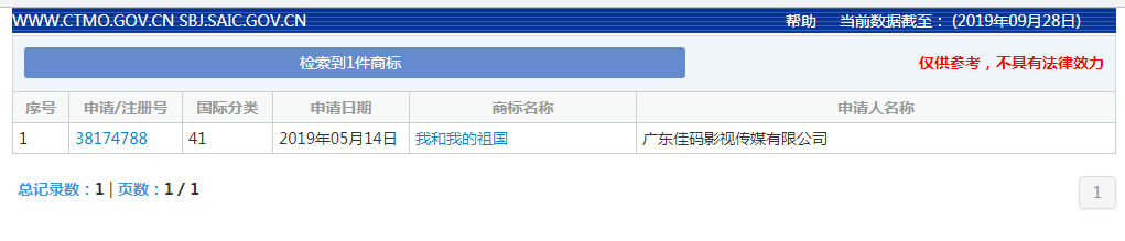 《我和我的祖国》电影出品方没有注册电影相关商标？